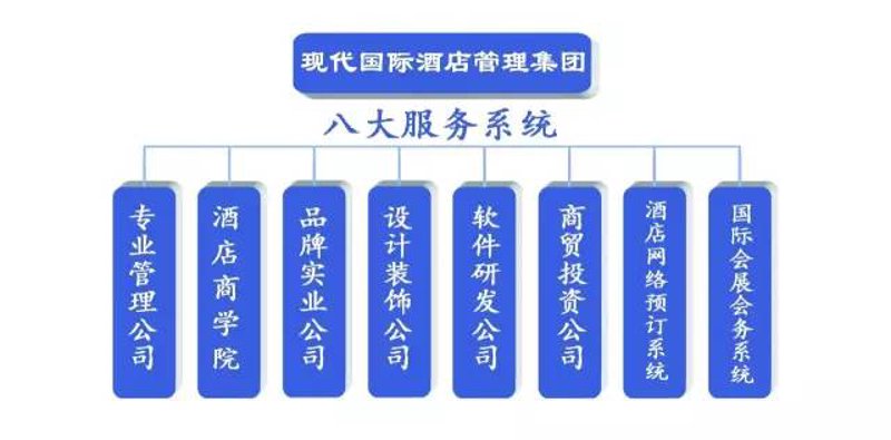 酒店托管：新趋势背后的市场洞察