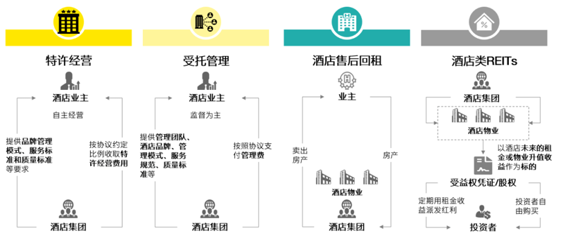 酒店品牌的加盟趋势:探索行业的未来增长点
